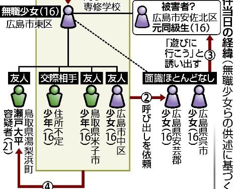 欠落した何か – 広島少女死体遺棄事件