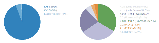 増殖するAndroid端末、そして制作者の苦悩と叫びとは