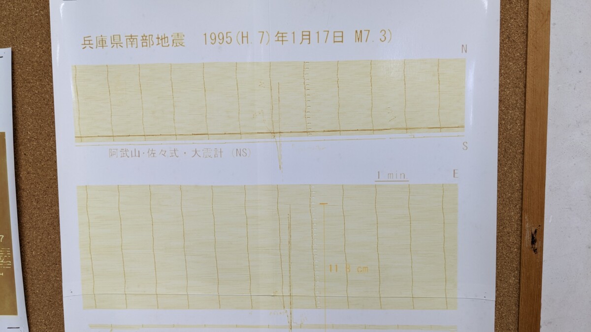阪神大震災（1995年）時の計測結果