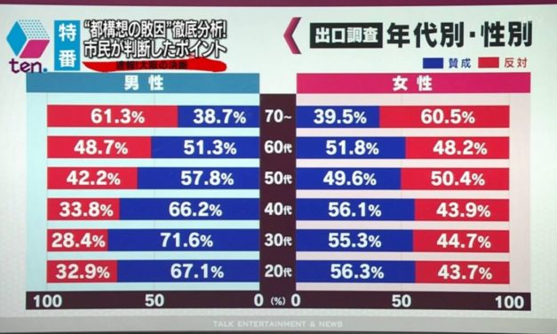 狂言回しの役割 – 都構想とYahoo!BB