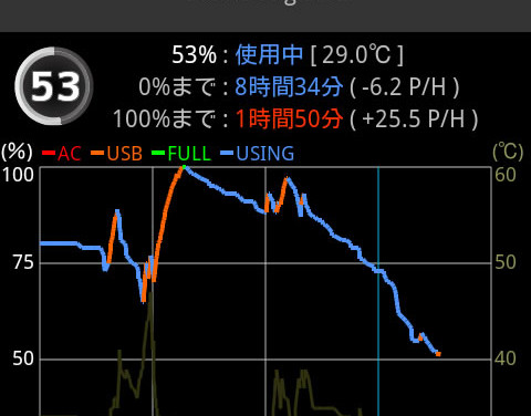 Androidのバッテリーと向き合う。～まずはBattery Mix導入