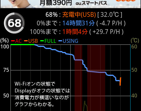 Androidのバッテリーと向き合うVol.2～待機時の謎