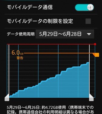 au LTEにして一ヶ月。さてテザリングを含む通信量はいかに